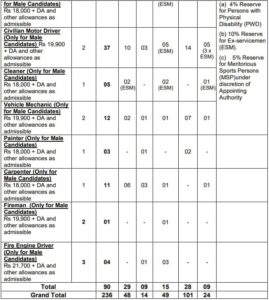 Army asc group c recruitment 2023