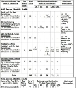 Army asc group c recruitment 2023