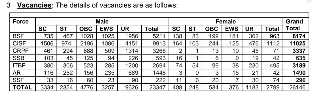 SSC Gd Constable 2024 Syllabus