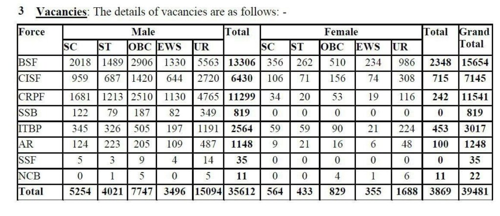 SSC GD Notification 2025