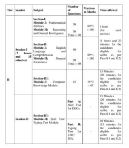 ssc chsl 2022 syllabus
