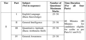 ssc chsl 2022 23 syllabus
