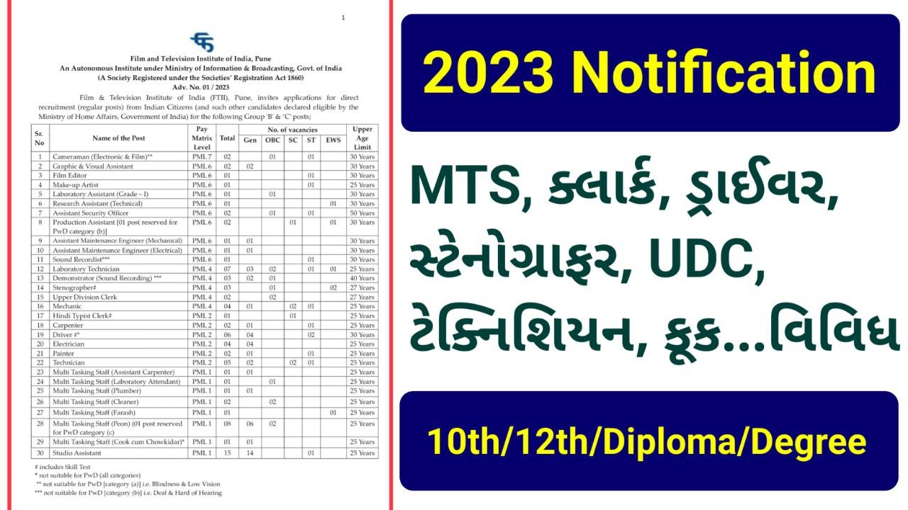 FTII recruitment 2023 notification