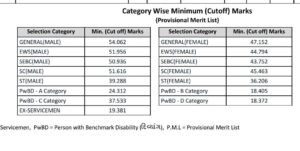 Gpssb Junior Clerk Cut off Marks 2023