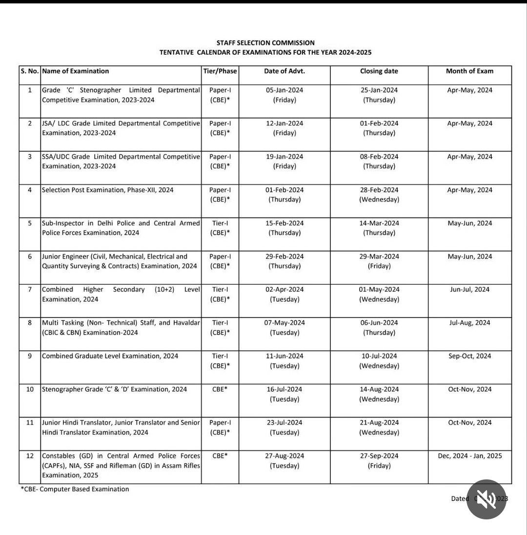 SSC Calendar 2023 to 2024 vacancy