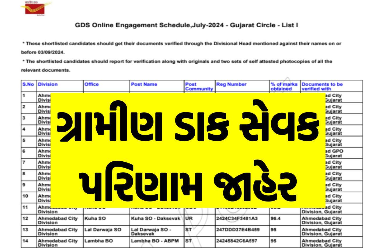 India Post GDS Result 2024